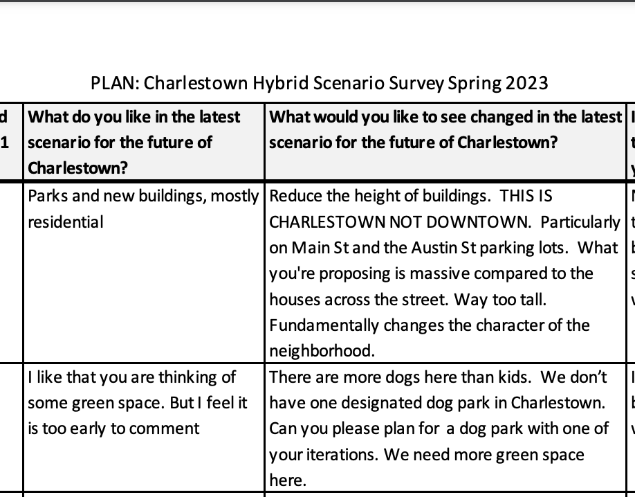 PLAN: Charlestown Hybrid Scenario Survey Spring 2023